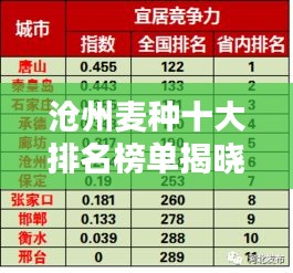 滄州麥種十大排名榜單揭曉，優質種子的力量不容小覷