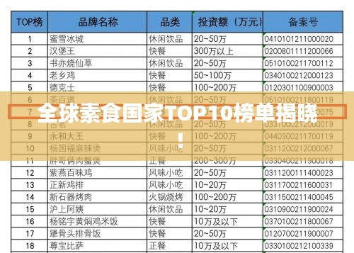 全球素食國家TOP10榜單揭曉!