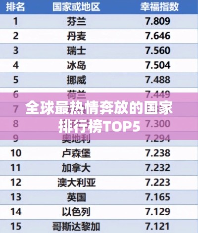 全球最熱情奔放的國家排行榜TOP5