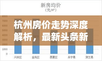 杭州房?jī)r(jià)走勢(shì)深度解析，最新頭條新聞揭秘房?jī)r(jià)變動(dòng)趨勢(shì)