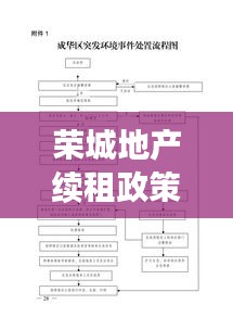 榮城地產(chǎn)續(xù)租政策解讀,最新文件揭秘續(xù)租條件與流程