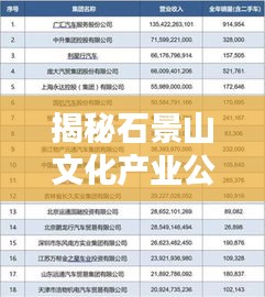揭秘石景山文化產業公司排行榜單
