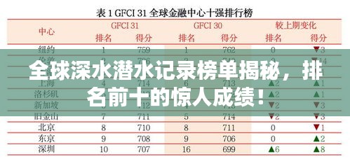 全球深水潛水記錄榜單揭秘,排名前十的驚人成績!