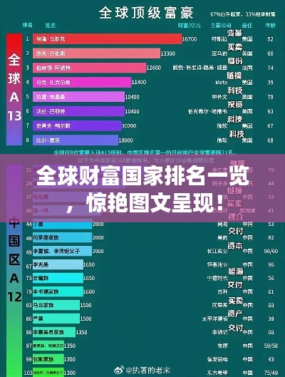 全球財(cái)富國(guó)家排名一覽,驚艷圖文呈現(xiàn)!