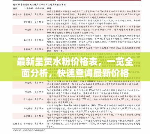 最新呈貢水粉價格表,一覽全面分析,快速查詢最新價格