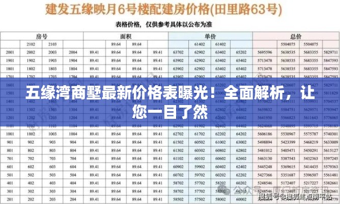 五緣灣商墅最新價(jià)格表曝光!全面解析,讓您一目了然
