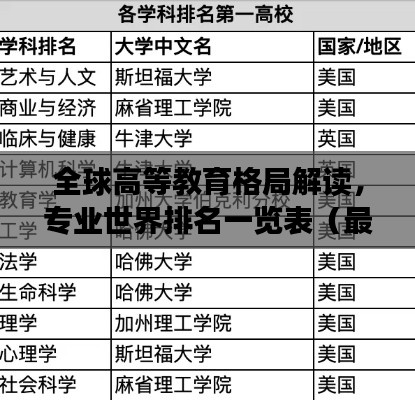 全球高等教育格局解讀,專業世界排名一覽表(最新)