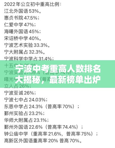 寧波中考重高人數排名大揭秘,最新榜單出爐!