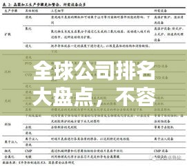 全球公司排名大盤點，不容錯過的企業實力榜單！