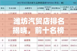 濰坊汽貿店排名揭曉,前十名榜單不容錯過!