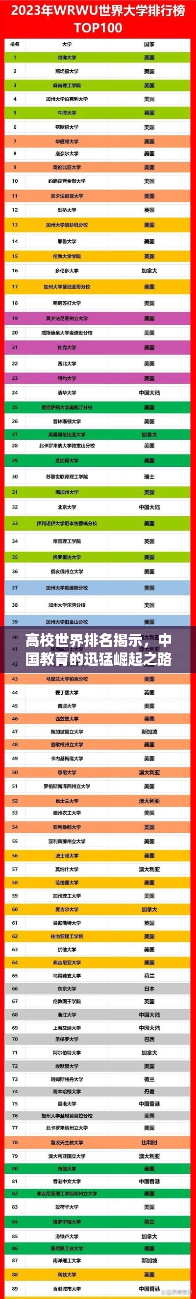 高校世界排名揭示，中國教育的迅猛崛起之路