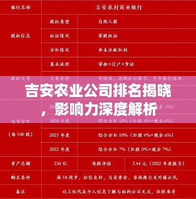吉安農(nóng)業(yè)公司排名揭曉,影響力深度解析