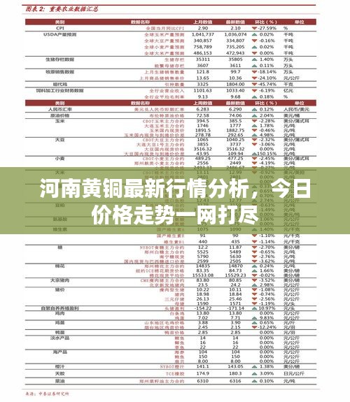 河南黃銅最新行情分析,今日價格走勢一網(wǎng)打盡