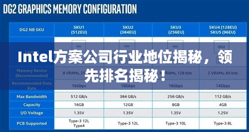 Intel方案公司行業(yè)地位揭秘，領(lǐng)先排名揭秘！