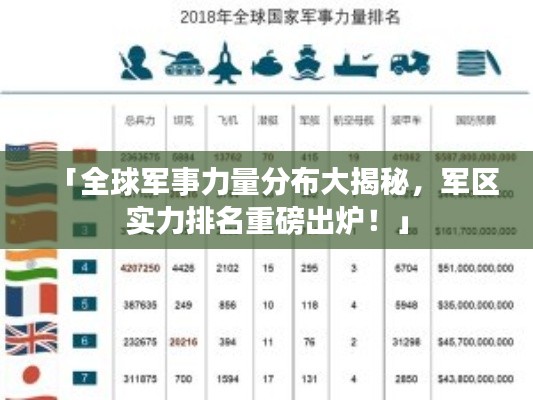 「全球軍事力量分布大揭秘,軍區(qū)實(shí)力排名重磅出爐!」