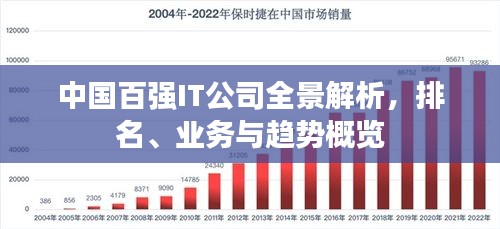 中國(guó)百?gòu)?qiáng)IT公司全景解析,排名、業(yè)務(wù)與趨勢(shì)概覽