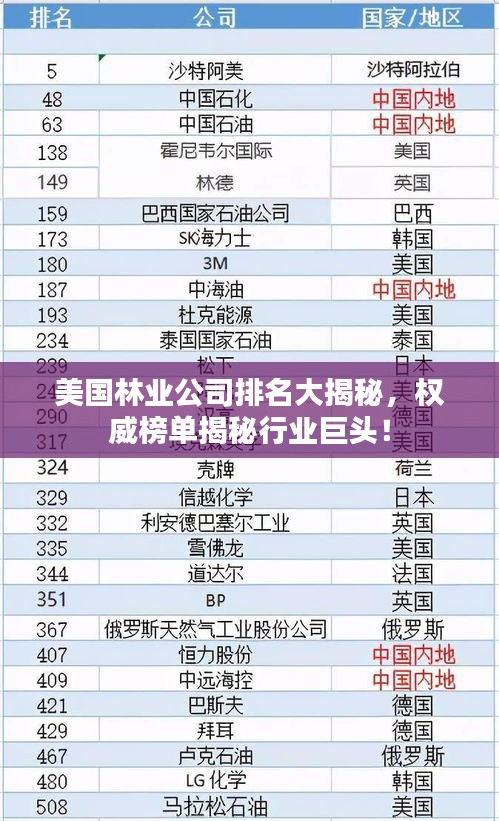 美國林業公司排名大揭秘,權威榜單揭秘行業巨頭!