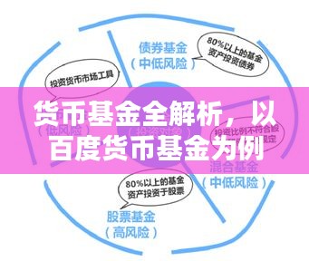 貨幣基金全解析,以百度貨幣基金為例,帶你洞悉投資之道!