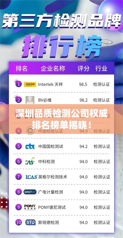深圳品質(zhì)檢測公司權(quán)威排名榜單揭曉!