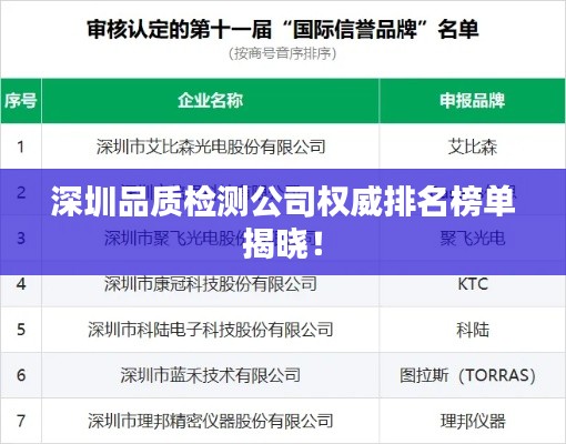 深圳品質(zhì)檢測公司權(quán)威排名榜單揭曉!