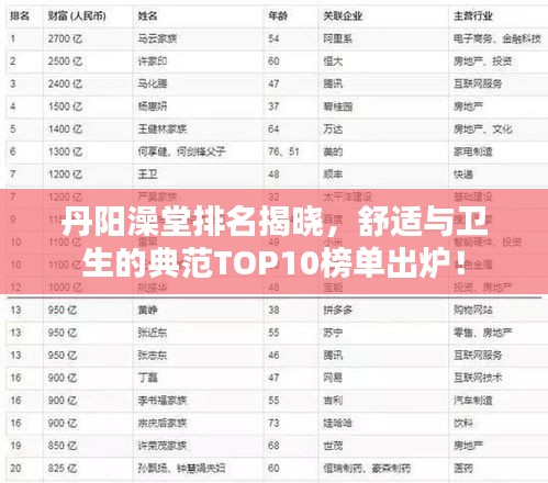 丹陽澡堂排名揭曉,舒適與衛(wèi)生的典范TOP10榜單出爐!