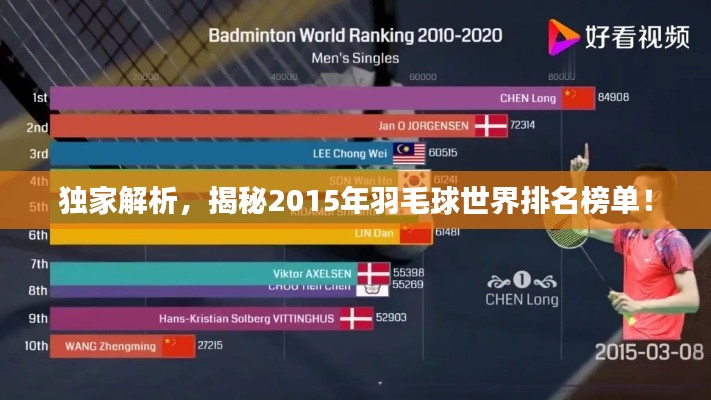 獨家解析,揭秘2015年羽毛球世界排名榜單!