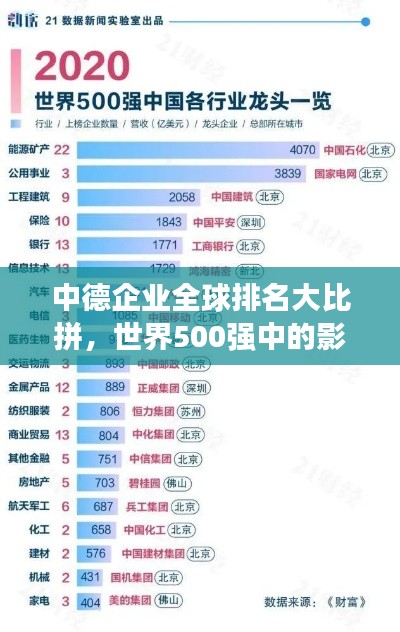 中德企業全球排名大比拼，世界500強中的影響力與啟示