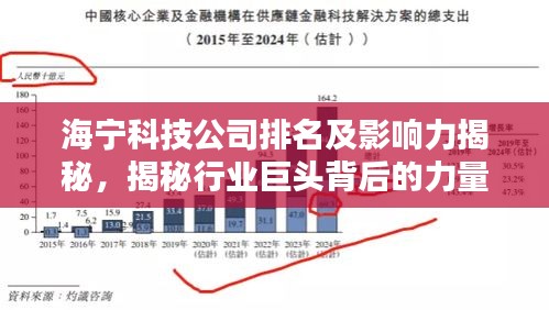 海寧科技公司排名及影響力揭秘,揭秘行業巨頭背后的力量!