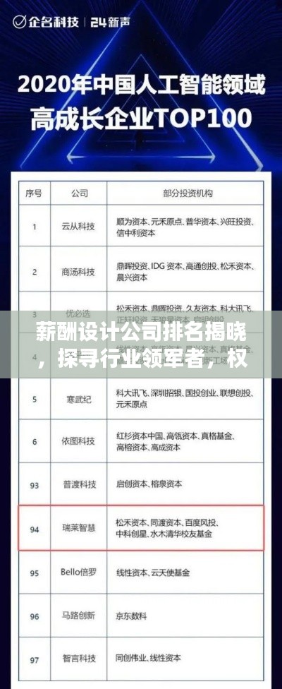 薪酬設(shè)計(jì)公司排名揭曉,探尋行業(yè)領(lǐng)軍者,權(quán)威榜單不容錯(cuò)過!