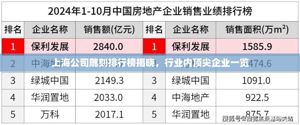 上海公司雕刻排行榜揭曉，行業內頂尖企業一覽