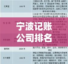 寧波記賬公司排名揭秘,行業(yè)深度分析與評(píng)估