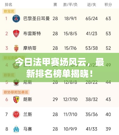 今日法甲賽場風云,最新排名榜單揭曉!