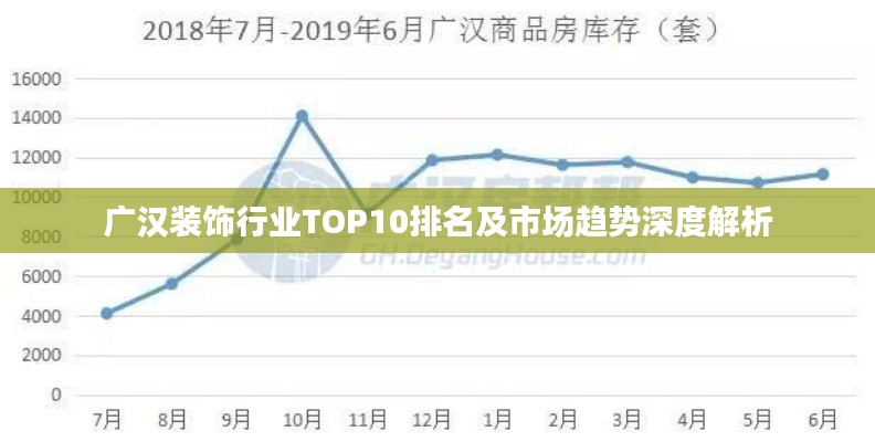 廣漢裝飾行業TOP10排名及市場趨勢深度解析