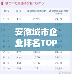 安徽城市企業排名TOP10榜單揭曉!