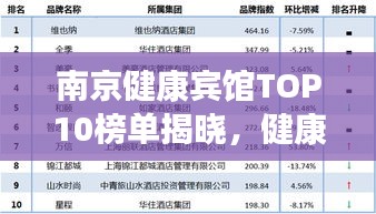 南京健康賓館TOP10榜單揭曉,健康之旅首選住宿勝地!