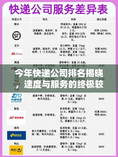 今年快遞公司排名揭曉,速度與服務的終極較量!