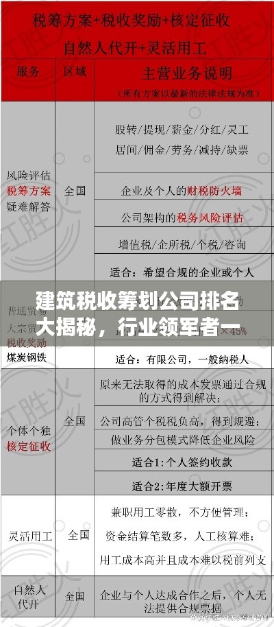 建筑稅收籌劃公司排名大揭秘,行業領軍者一覽