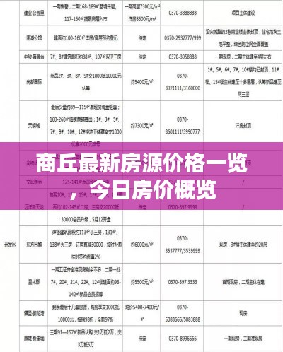 商丘最新房源價(jià)格一覽,今日房價(jià)概覽