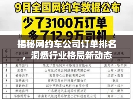 揭秘網約車公司訂單排名，洞悉行業格局新動態