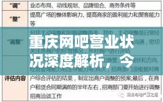 重慶網(wǎng)吧營業(yè)狀況深度解析,今日運(yùn)營報(bào)告一網(wǎng)打盡!