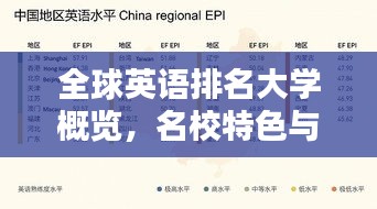 全球英語排名大學(xué)概覽，名校特色與優(yōu)勢(shì)全解析