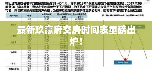 最新玖贏府交房時間表重磅出爐！