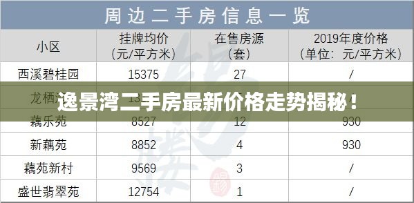 逸景灣二手房最新價(jià)格走勢(shì)揭秘!