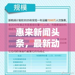 惠來新聞頭條，最新動態今日播報