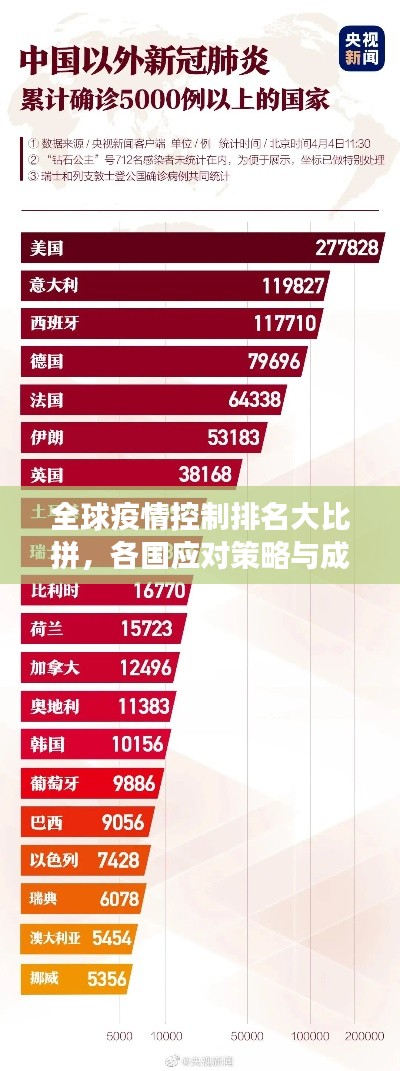 全球疫情控制排名大比拼，各國應對策略與成效大揭秘！