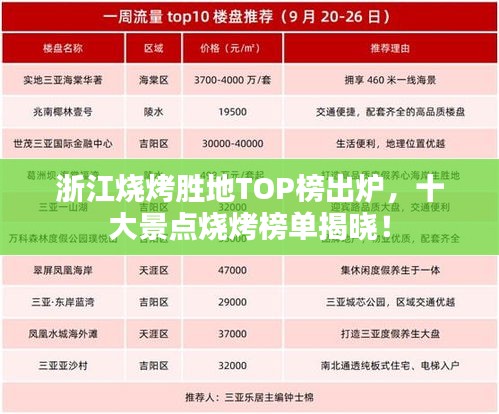 浙江燒烤勝地TOP榜出爐,十大景點(diǎn)燒烤榜單揭曉!