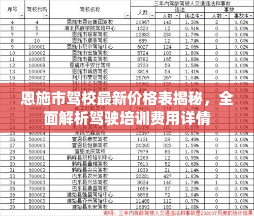 恩施市駕校最新價格表揭秘，全面解析駕駛培訓(xùn)費用詳情
